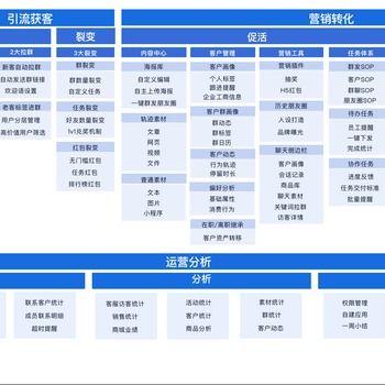 上海B端企业私域运营常见的4个误区如何使用企微管家scrm